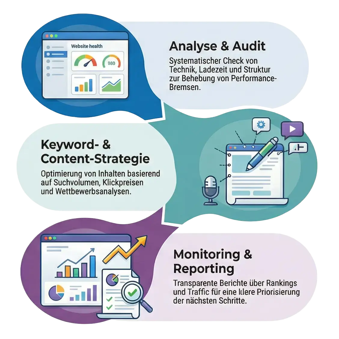 SEO für kleine Unternehmen